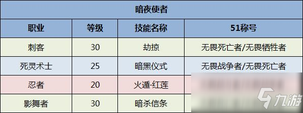 《DNF》全職業(yè)51稱號選擇一覽2020