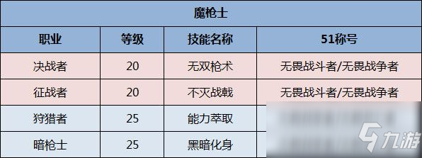 《DNF》全職業(yè)51稱號選擇一覽2020