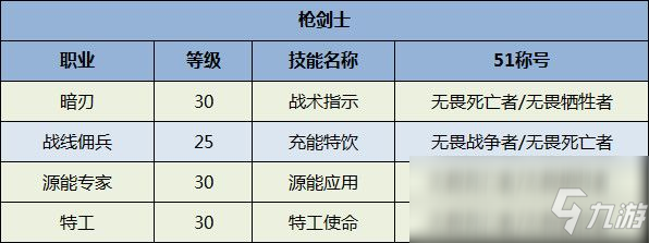 《DNF》全職業(yè)51稱號選擇一覽2020