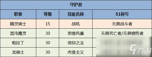 《DNF》全職業(yè)51稱號選擇一覽2020