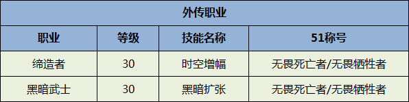 《DNF》全職業(yè)51稱號選擇一覽2020