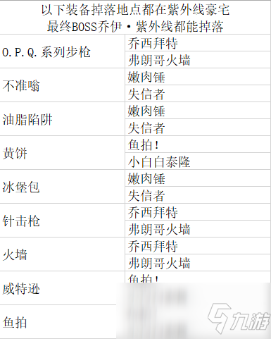 《無主之地3》恩怨風云新增裝備掉落指南