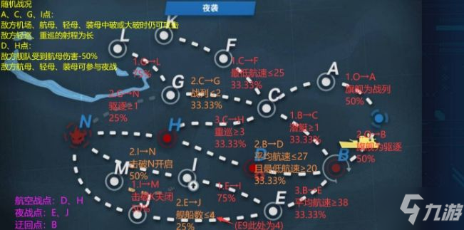 戰(zhàn)艦少女R撲火之蛾E9怎么打？ 夜襲困難關(guān)卡通關(guān)打撈詳解