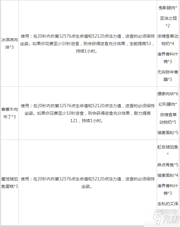 魔獸世界9.0烹飪有什么新配方？9.0烹飪食譜大全