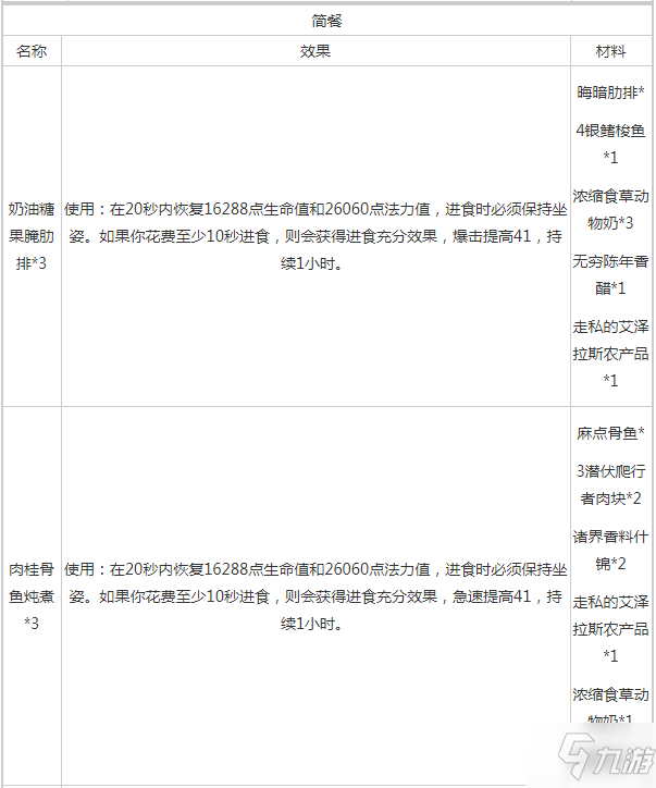 魔獸世界9.0烹飪有什么新配方？9.0烹飪食譜大全