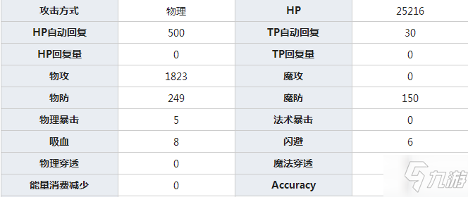 公主连结黑骑怎么样？黑骑全方位测评攻略