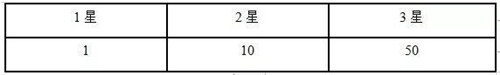 公主連結(jié)商店兌換選什么 公主連結(jié)商店兌換推薦