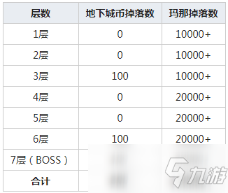 公主連結(jié)云海的山脈掉落詳情