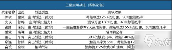 三国志战略版纯新手开荒攻略 新手开荒最全解析