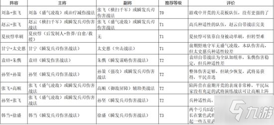 三国志战略版纯新手开荒攻略 新手开荒最全解析