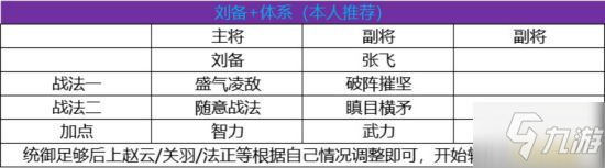 三国志战略版纯新手开荒攻略 新手开荒最全解析