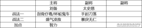 三国志战略版纯新手开荒攻略 新手开荒最全解析