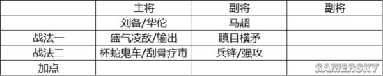 三国志战略版纯新手开荒攻略 新手开荒最全解析