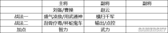 三国志战略版纯新手开荒攻略 新手开荒最全解析