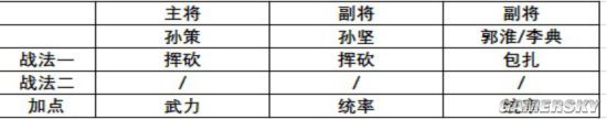 三国志战略版纯新手开荒攻略 新手开荒最全解析