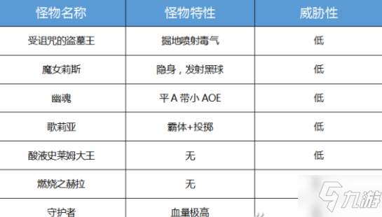 DNF紅玉的詛咒怎么打？