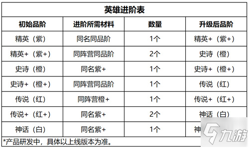 《小小军团2》光耀圣殿攻略抢先看 英雄进阶方式一览