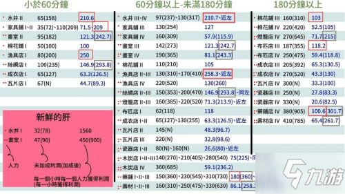 江南百景圖速刷銅幣技巧 江南百景圖布局攻略