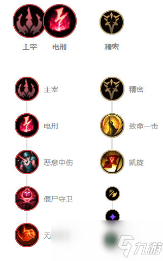 《LOL》10.8版本叢刃男槍玩法攻略