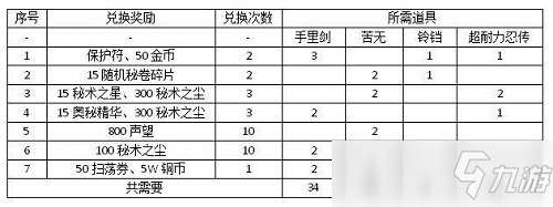 火影忍者手游木業(yè)特訓(xùn)怎么玩 火影忍者手游木業(yè)特訓(xùn)玩法獎(jiǎng)勵(lì)一覽