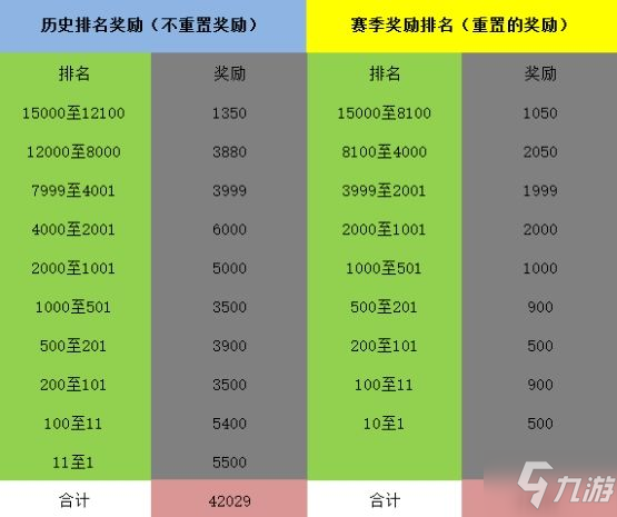 公主連結(jié)JJC挖礦有多少礦？ JJC挖礦重置變少及挖完說(shuō)法詳解