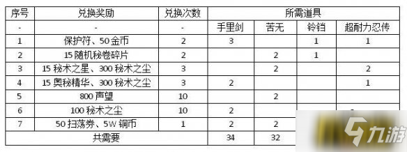 火影忍者手游木葉特訓(xùn)活動(dòng)怎么玩-新活動(dòng)木葉特訓(xùn)玩法介紹