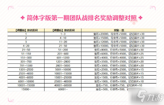 公主連結(jié)國服團隊戰(zhàn)開啟時間及排名獎勵介紹