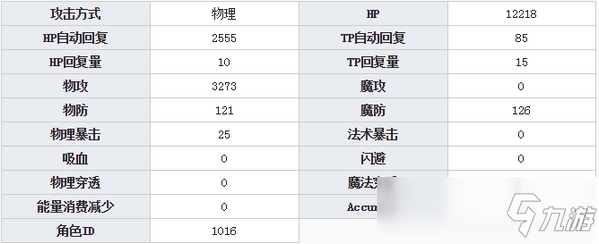 公主連結(jié)Re:Dive美波鈴奈技能 美波鈴奈圖鑒