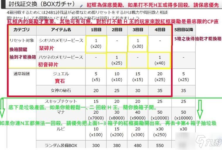 公主连结初音的礼物大作战奖励有哪些_初音的礼物大作战奖励一览