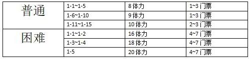 公主连结初音的礼物大作战奖励有哪些_初音的礼物大作战奖励一览