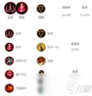 《LOL》10.8男槍符文攻略