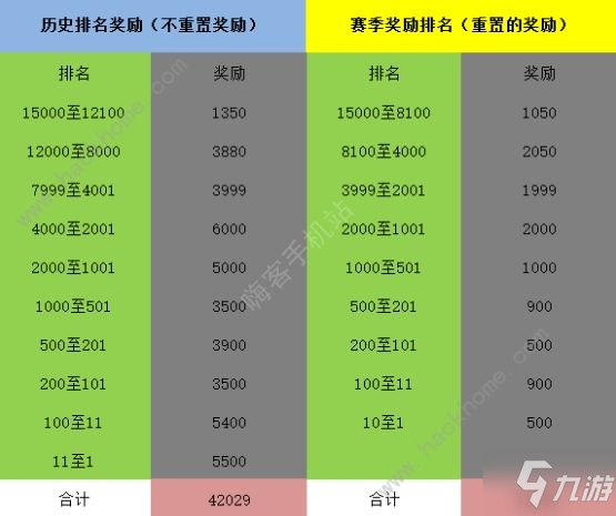 公主連結(jié)JJC挖礦會(huì)挖完嗎？ JJC挖礦遲早挖完詳解[多圖]