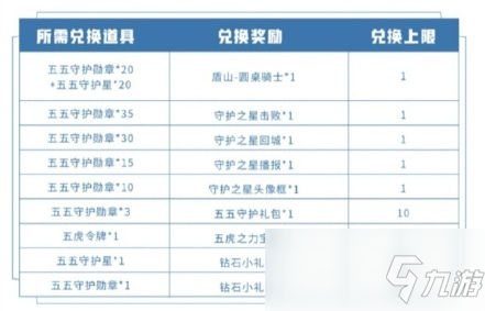 王者榮耀五五開黑節(jié)獎(jiǎng)勵(lì)是什么 五五開黑家可兌換獎(jiǎng)勵(lì)一覽