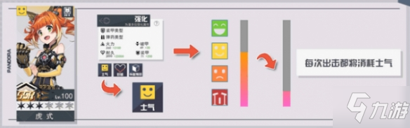 《潘多拉的回響》士氣是什么 士氣系統(tǒng)介紹