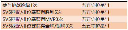 王者榮耀五五守護(hù)星獲取方式