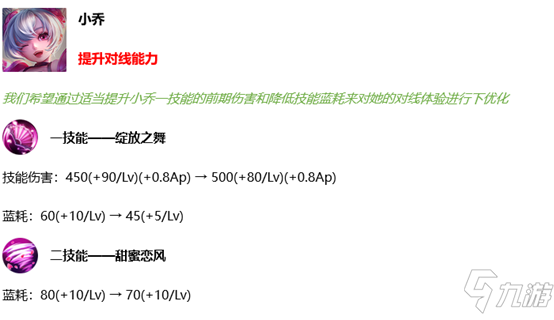 王者荣耀4月29日更新英雄调整