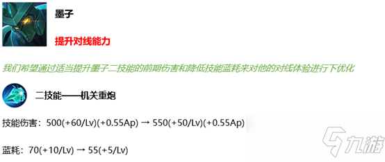 王者荣耀4月29日更新英雄调整