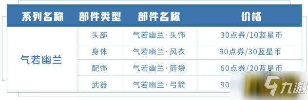 王者榮耀伽羅星元皮膚什么時(shí)候開啟直售-伽羅星元皮膚直售價(jià)格一覽