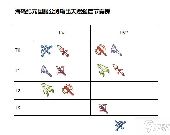 海島紀(jì)元什么職業(yè)厲害？職業(yè)強度榜一覽