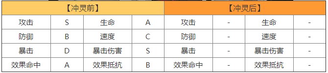 《山海镜花》金乌·三曜图鉴