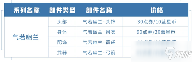 王者榮耀伽羅星元皮膚箭羽風(fēng)息直售價格介紹