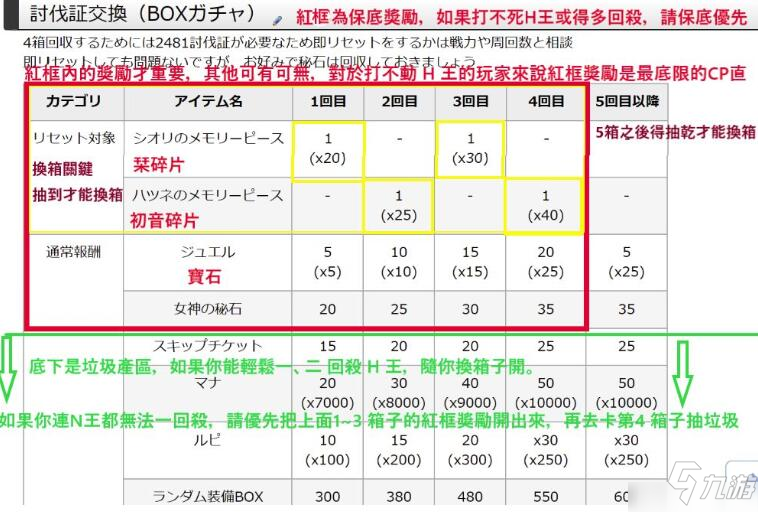 公主连结国服初音活动有什么奖励 全部活动无限池奖励一览