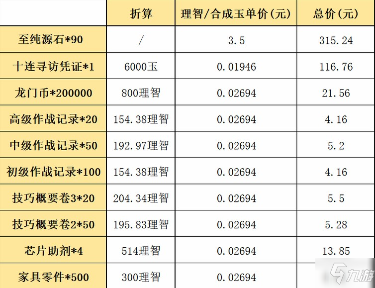 明日方舟周年庆氪金指南