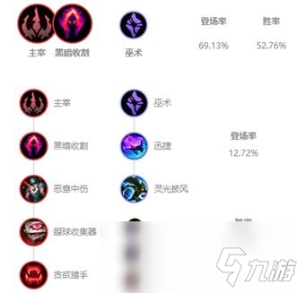 《LOL》10.6打野岩雀符文天赋介绍