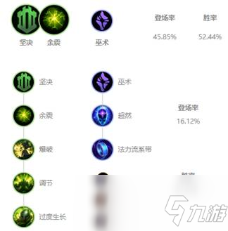 《LOL》10.6上單大樹符文天賦介紹