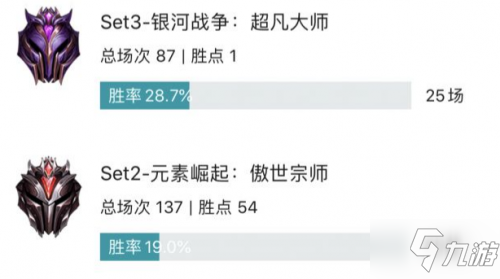 云頂之弈10.7版本最強陣容排行榜 云頂之弈10.7版t0陣容分享