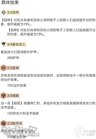 云頂之弈10.7上分陣容有哪些 重甲狙站位出裝攻略