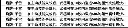 《无主之地3》兽王通用小技巧分享