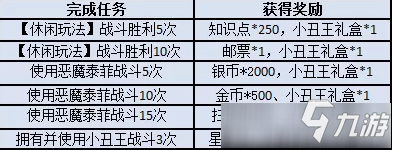 《貓和老鼠》手游惡魔訓(xùn)練營活動攻略