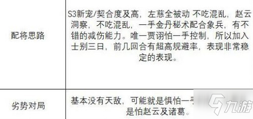 三国志战略版s3三势阵贾诩阵容战法兵书搭配攻略